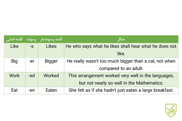انواع پسوندهای کاربردی در زبان انگلیسی