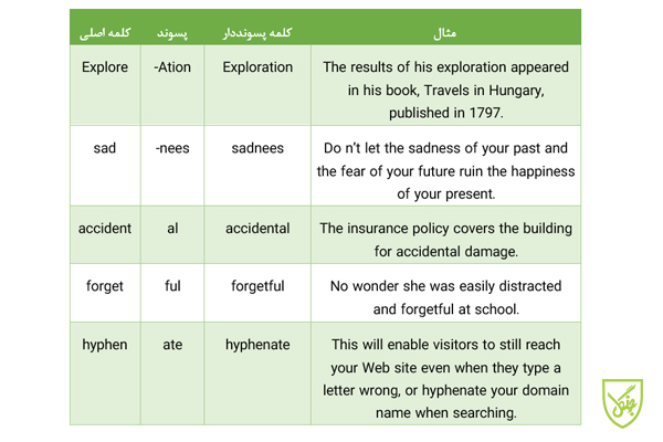 اهمیت کاربرد پسوندها در زبان انگلیسی