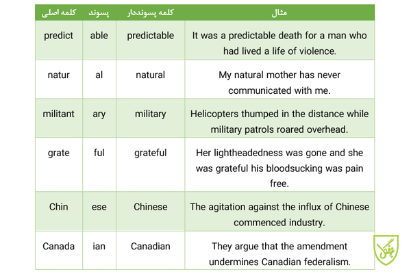 پسوند صفت ساز در انگلیسی