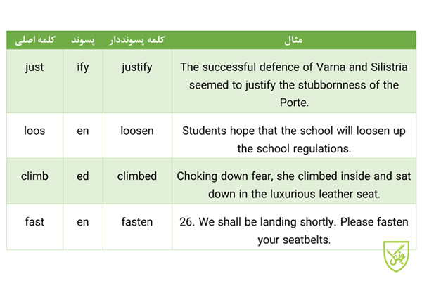 پسوند فعل ساز در انگلیسی