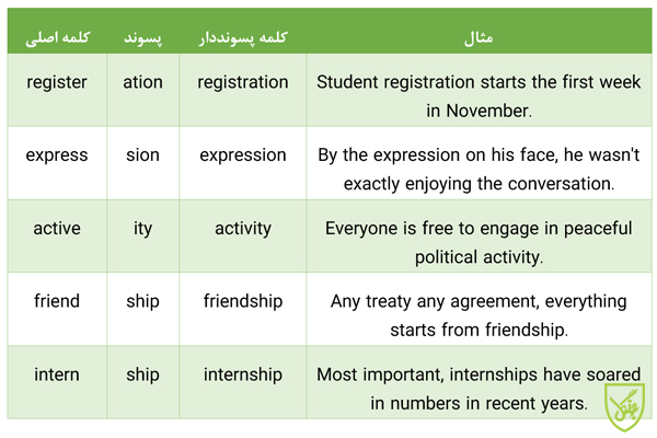 پسوند های اسم ساز در انگلیسی