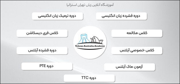 آموزشگاه زبان تهران استرالیا یکی از بهترین آموزشگاه‌های زبان (https://tehran-australia.com/)