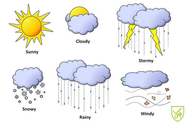 لغات مربوط به آب و هوا به انگلیسی